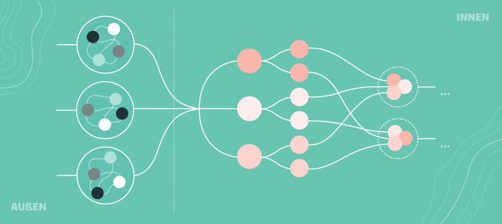 Maßgeschneiderte Szenarien in einem Tag