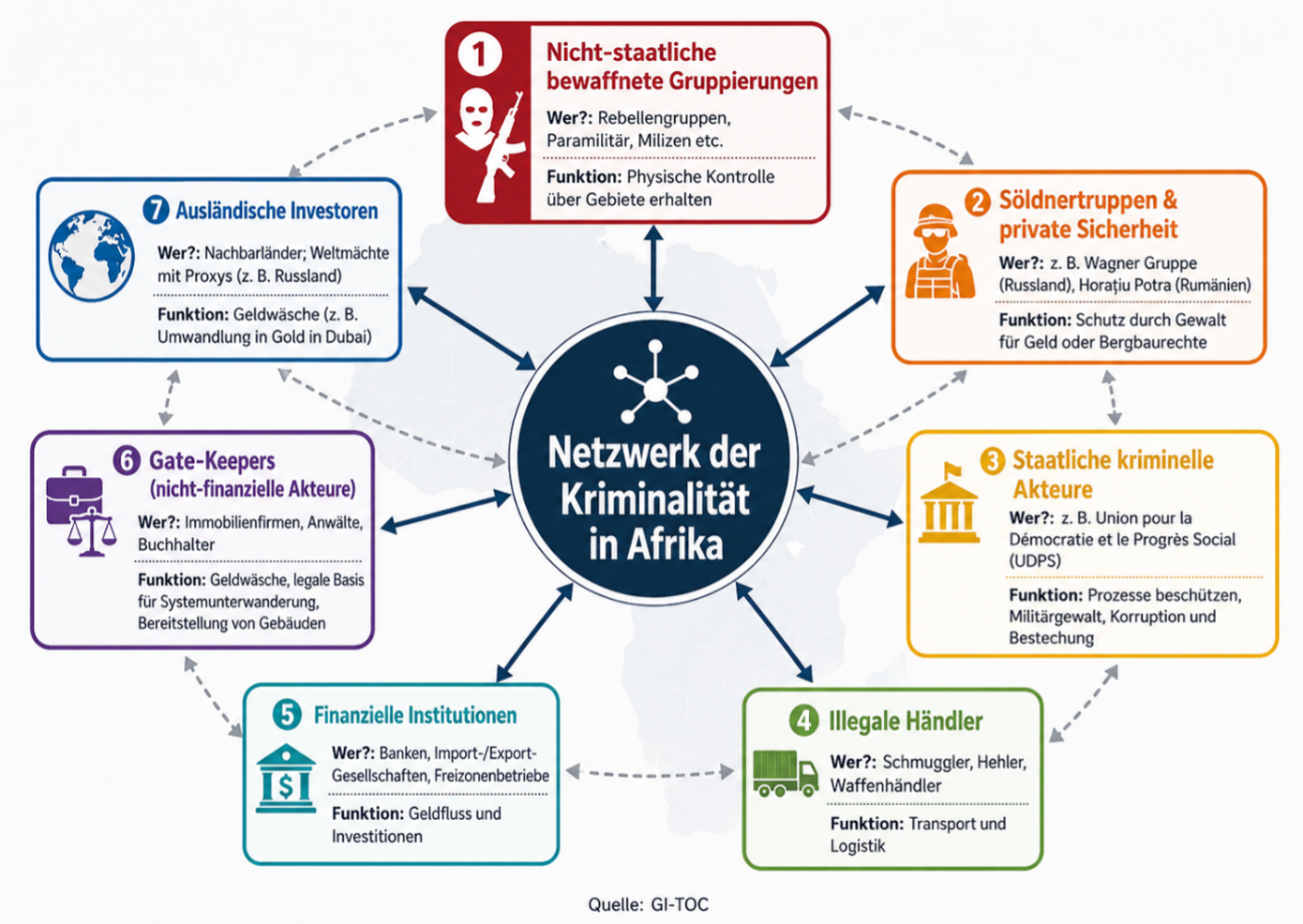 Netzwerk der Kriminalität in Afrika